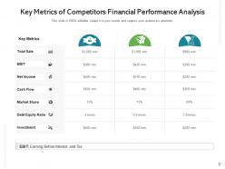 Competitors financial performance analysis content cash flow sale market share