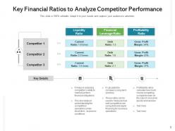 Competitors financial performance analysis content cash flow sale market share