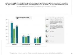 Competitors financial performance analysis content cash flow sale market share