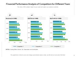 Competitors financial performance analysis content cash flow sale market share