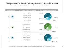 Competitors financial performance analysis content cash flow sale market share