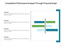 Competitors financial performance analysis content cash flow sale market share