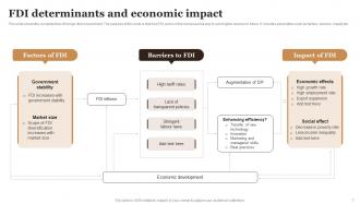 Complete Guide Empowers Stakeholders To Make Informed Fdi Decisions Powerpoint Presentation Slides Unique Attractive