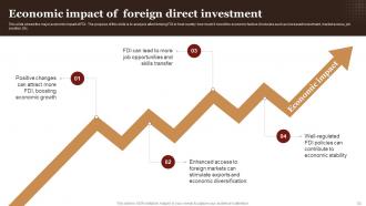 Complete Guide Empowers Stakeholders To Make Informed Fdi Decisions Powerpoint Presentation Slides Interactive Graphical