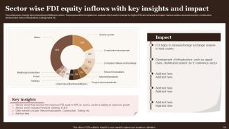 Complete Guide Empowers Stakeholders To Make Informed Fdi Decisions Powerpoint Presentation Slides Image Captivating