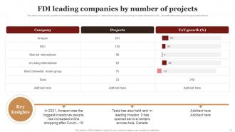 Complete Guide Empowers Stakeholders To Make Informed Fdi Decisions Powerpoint Presentation Slides Best Captivating