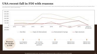 Complete Guide Empowers Stakeholders To Make Informed Fdi Decisions Powerpoint Presentation Slides Good Captivating