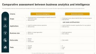 Complete Guide To Business Analytics For Improving Company Operations Complete Deck Data Analytics CD Impactful Editable