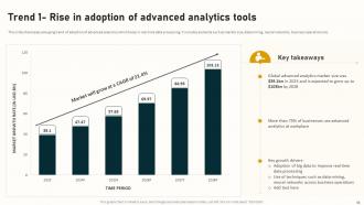 Complete Guide To Business Analytics For Improving Company Operations Complete Deck Data Analytics CD Appealing Editable