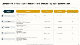 Complete Guide To Business Analytics For Improving Company Operations Complete Deck Data Analytics CD Good Impactful