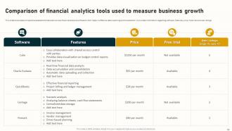 Complete Guide To Business Analytics For Improving Company Operations Complete Deck Data Analytics CD Researched Impactful