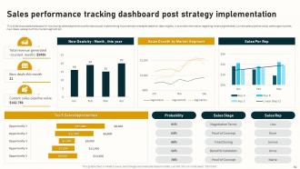 Complete Guide To Business Analytics For Improving Company Operations Complete Deck Data Analytics CD Attractive Impactful