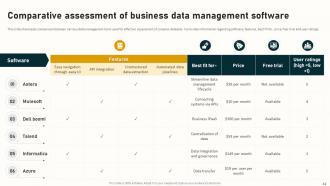 Complete Guide To Business Analytics For Improving Company Operations Complete Deck Data Analytics CD Pre-designed Impactful