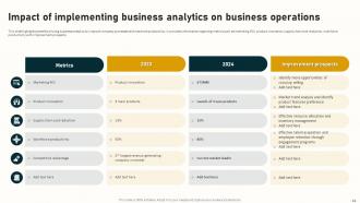 Complete Guide To Business Analytics For Improving Company Operations Complete Deck Data Analytics CD Ideas Downloadable