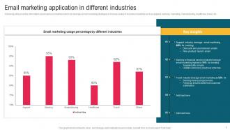 Complete Guide To Implement Email Promotion Strategy Powerpoint Presentation Slides Compatible Image