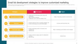 Complete Guide To Implement Email Promotion Strategy Powerpoint Presentation Slides Template Images