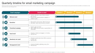 Complete Guide To Implement Email Promotion Strategy Powerpoint Presentation Slides Editable Images