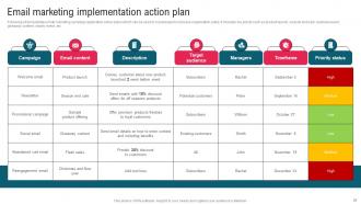 Complete Guide To Implement Email Promotion Strategy Powerpoint Presentation Slides Impactful Images