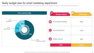 Complete Guide To Implement Email Promotion Strategy Powerpoint Presentation Slides Attractive Images