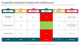 Complete Guide To Implement Email Promotion Strategy Powerpoint Presentation Slides Captivating Images