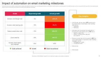 Complete Guide To Implement Email Promotion Strategy Powerpoint Presentation Slides Engaging Images