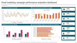 Complete Guide To Implement Email Promotion Strategy Powerpoint Presentation Slides Template Best