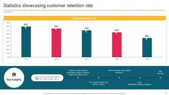 Complete Guide To Implement Email Promotion Strategy Powerpoint Presentation Slides Professional Best