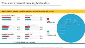 Complete Personal Branding Guide Branding CD V