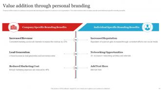 Complete Personal Branding Guide Branding CD V