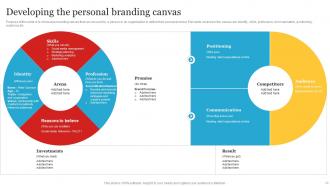 Complete Personal Branding Guide Branding CD V