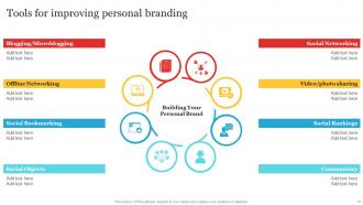 Complete Personal Branding Guide Branding CD V