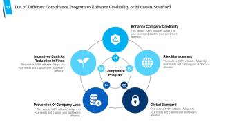 Compliance Identification Risk Monitoring Risk Mitigation Risk Assessment Regulations