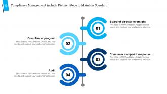 Compliance Identification Risk Monitoring Risk Mitigation Risk Assessment Regulations