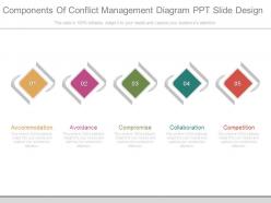 Components of conflict management diagram ppt slide design