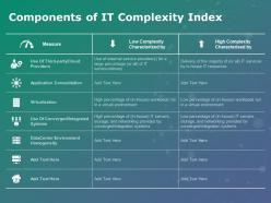 Components of it complexity index virtualization ppt powerpoint presentation show topics