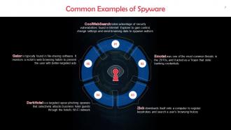 Comprehending Cyber Threats Training Ppt Slides Aesthatic