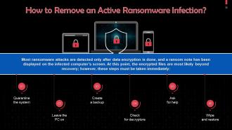 Comprehending Cyber Threats Training Ppt Captivating Aesthatic