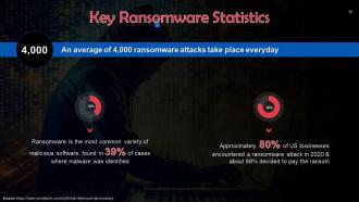 Comprehending Cyber Threats Training Ppt Engaging Aesthatic