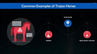 Comprehending Cyber Threats Training Ppt Ideas Engaging