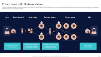 Comprehensive Evaluation Guide For Selecting Blockchain Platforms BCT CD Multipurpose Impactful