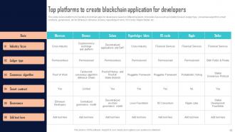 Comprehensive Evaluation Guide For Selecting Blockchain Platforms BCT CD Impressive Downloadable