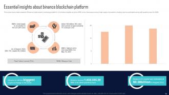 Comprehensive Evaluation Guide For Selecting Blockchain Platforms BCT CD Aesthatic Downloadable