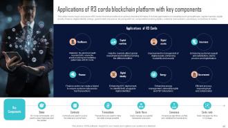 Comprehensive Evaluation Guide For Selecting Blockchain Platforms BCT CD Professional Customizable