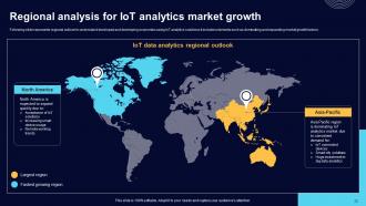 Comprehensive Guide For Big Data Analytics In IoT Domain Powerpoint Presentation Slides IoT CD Professional Unique