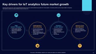 Comprehensive Guide For Big Data Analytics In IoT Domain Powerpoint Presentation Slides IoT CD Colorful Unique