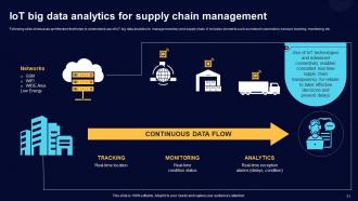 Comprehensive Guide For Big Data Analytics In IoT Domain Powerpoint Presentation Slides IoT CD Multipurpose Unique