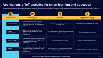 Comprehensive Guide For Big Data Analytics In IoT Domain Powerpoint Presentation Slides IoT CD Image Content Ready