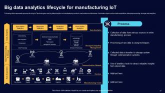 Comprehensive Guide For Big Data Analytics In IoT Domain Powerpoint Presentation Slides IoT CD Unique Content Ready