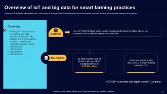 Comprehensive Guide For Big Data Analytics In IoT Domain Powerpoint Presentation Slides IoT CD Customizable Content Ready