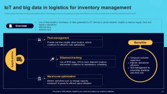 Comprehensive Guide For Big Data Analytics In IoT Domain Powerpoint Presentation Slides IoT CD Impressive Content Ready